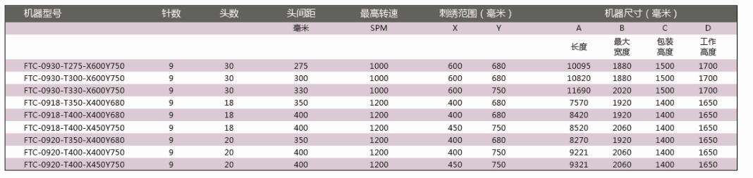 超高速平绣机