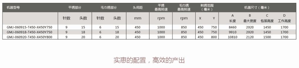 混合毛巾绣花机